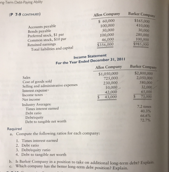 ng-Term Debt-Paying Ability (P 7-9 coNTINUED) Allen Company Barker Accounts payable Bonds payable Preferred stock, $1 par Common stock, $10 par Retained earnings 60,000 100,000 50,000 100,000 46,000 $356,000 $165,000 410,000 30,000 280,000 100,000 $985,000 Total liabilities and capital ncome Statement For the Year Ended December 31, 2011 Allen Company Barker Company Sales Cost of goods sold Selling and administrative expenses Interest expense Income taxes Net income $1,050,000 725,000 230,000 10,000 42,000 $ 43,000 $2,800,000 2,050,000 580,000 32,000 65,000 S 73.000 Industry Averages: Times interest earned Debt ratic Debt/equity Debt to tangible net worth 7.2 times 40.3% 66.6% 72.7% Required Compute the following ratios for each company: 1. Times interest earned 2. Debt ratio 3. Debt/equity ratio 4. Debt to tangible net worth a. Which company has the better long-term debt position? Explain. to take on additional long-term debt? Explain c.