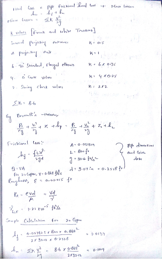 he = frictional head head loss loss & Minor lossen Head lors he Minor losses = pipe frictional hit hn SkJ į values [frants an