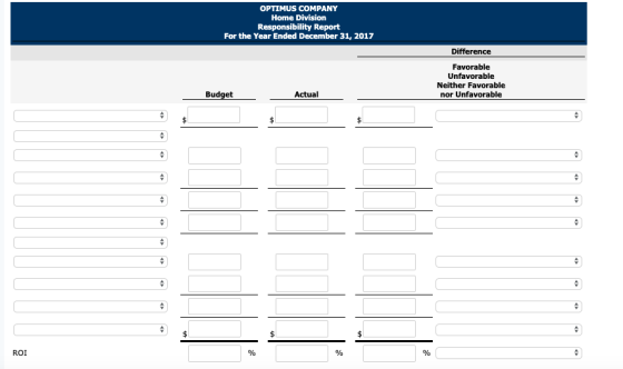 OPTIMUS COMPANY Home Division Responsibility Report For the Year Ended December 31, 2017 Difference Favorable Unfavorable Nei