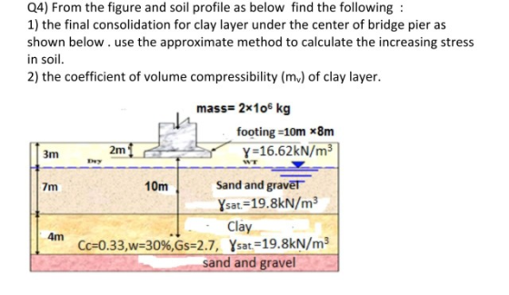 Q4) From the figure and soil profile as below find the following: 1) the final consolidation for clay layer under the center