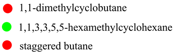 1,1-dimethylcyclobutane
1,1,3,3,5,5-hexamethylcyclohexane
staggered butane
