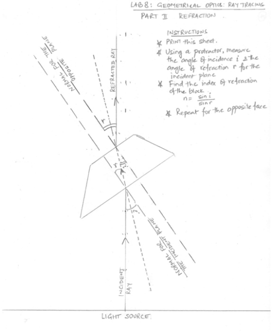 LAB 8: GEOMETRICAL OPTUS: RAY TRACING PART 1 REFRACTION NORMAL FOR THE OPPOSITE PLANE REFRACTED RAY INSTRUCTIONS * PRINT this