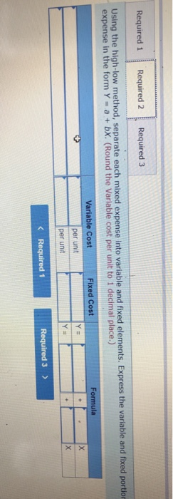 Required 1 Required 2Required 3 Using the high-low method, separate each mixed expense into variable and fixed elements. Express the variable and fixed portion expense in the form Y - a + bX. (Round the Variable cost per unit to i decimal place.) Variable Cost per unit per unit Fixed Cost Formula Required 3 >