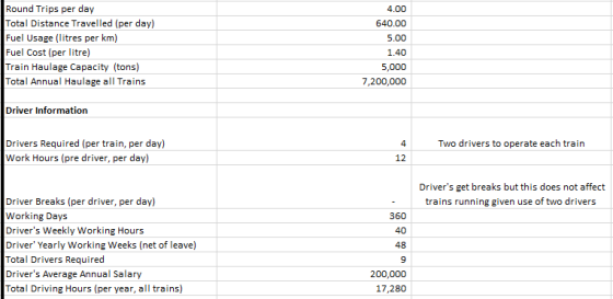 Round Trips per day Total Distance Travelled (per day) Fuel Usage (litres per km) Fuel Cost (per litre) Train Haulage Capacit