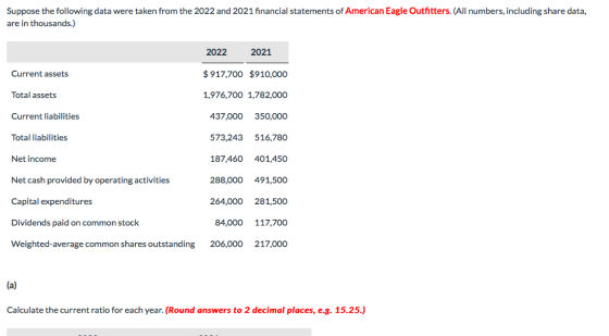 Suppose the following data were taken from the 2022 and 2021 financial statements of American Eagle Outfitters. (All numbers,