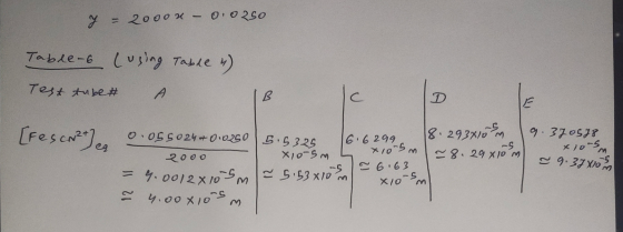 2000n 0.0250 7 Tablets (using Table 4) Test tube # B c D E [Fes CN²+] ez 9.370578 x 10-5 -5 m 6.6299 8.29 3x10 x105m S ~8.29x