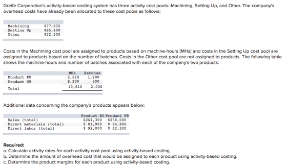 Greife Corporations activity-based costing system has three activity cost pools--Machining, Setting Up, and Other. The compa