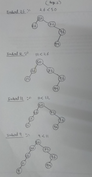 (Page 2) 26 <50 Insert 26 (96 94 Indert R2 R626 50 72 96 94 Inbert 11 : KR 0 94 Incert 9 q<l 72 96 94