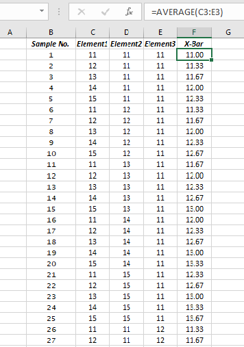 xAVERAGE(C3:E3) Sample No. Element1 Element2 Element3 X-Bar 11 11.33 11 11.67 11 12.00 11 12.33 12 11 1133 11 11.67 13 11 14 15 11 13 12 11 12.00 14 12 11 1233 1211 12.67 13 11 11.67 12 13 14 12 13 11 12.00 14 131 12 33 11 12.67 15 13 11 15.00 14 11 12.00 14 11 1233 16 14 11 12.67 14 11 15.00 1411 15.33 14 20 211 12.33 11 1267 21 23 24 13 1511 15.00 14 1.5 26 27 11 15.67 12 11.33 12 11.67
