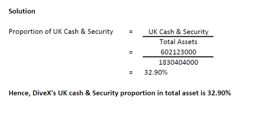 Solution UK Cash & Security Proportion of UK Cash & Security Total Assets 602123000 1830404000 32.90% Hence, DiveXs UK cash