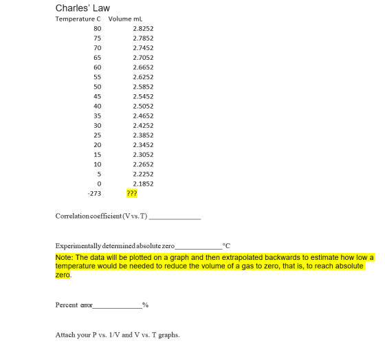 Charles Law Temperature C Volume ml 2.8252 2.7852 2.7452 2.7052 2.6652 2.6252 2.5852 2.5452 2.5052 2.4652 2.4252 2.3852 2.34