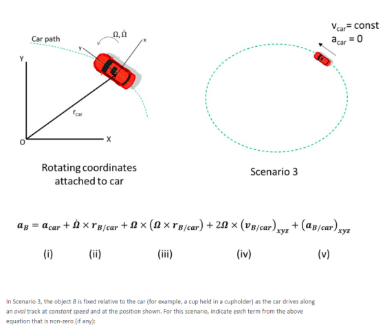 12,2 Vcar= const acar = 0 Car path Y rcar Rotating coordinates attached to car Scenario 3 AB = Acar + X PB/car + 2 * (2 x rb/