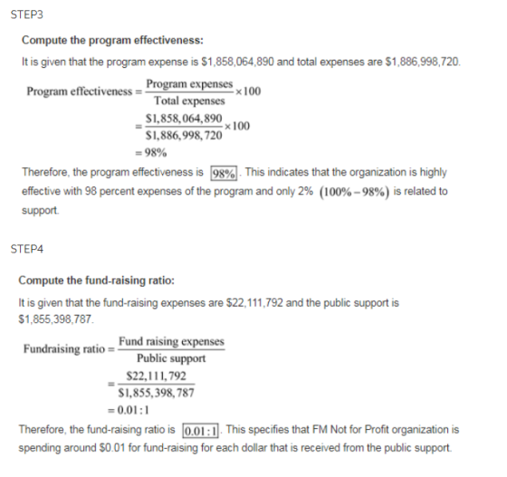 STEP3 Compute the program effectiveness: It is given that the program expense is $1,858,064,890 and total expenses are $1,886,998,720. Program effectiveness - Program expenses100 Total expenses $1,858,064,890 $1,886,998,720 98% x 100 Therefore, the program effectiveness is 98% This indicates that the organization is highly effective with 98 percent expenses of the program and only 2% (100%-98%) is related to support. STEP4 Compute the fund-raising ratio: It is given that the fund-raising expenses are $22,111,792 and the public support is $1,855,398,787 Fundraising ratio- Fund raising expenses Public support $22,111,792 S1,855,398,787 0.01:1 Therefore, the fund-raising ratio is 0.01:1. This specifies that FM Not for Profit organization is spending around $0.01 for fund-raising for each dollar that is received from the public support