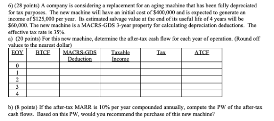 6) (28 points) A company is considering a replacement for an aging machine that has been fully depreciated for tax purposes.