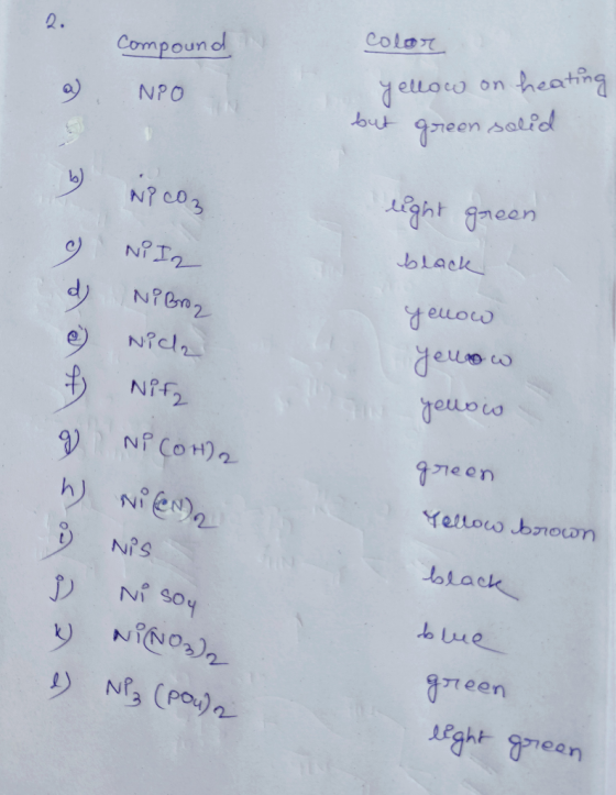 a) Compound NPO color yellow on heating but green solid NPCO3 Ni Iz Ni Broz light green black Nich Феоо ецю yellow Яле от Nif