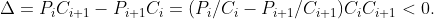 $$ \Delta = P_i C_{i+1} - P_{i+1} C_i = (P_i/C_i - P_{i+1}/C_{i+1}) C_i C_{i+1} < 0.