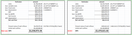 Particulars sales less: variable costs less: fixed costs less: depreciation EBIT less: tax @30% Net Income add: depreciation