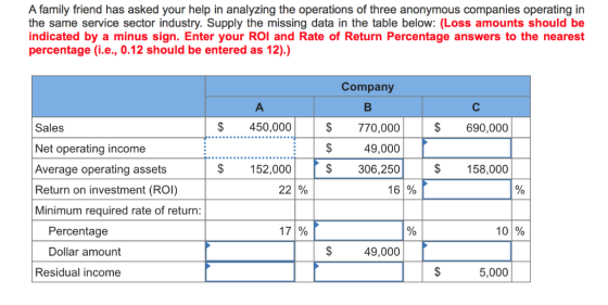 A family friend has asked your help in analyzing the operations of three anonymous companies operating in the same service se