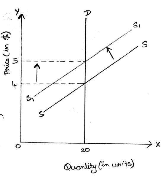 S1 20 QondityCin ut)