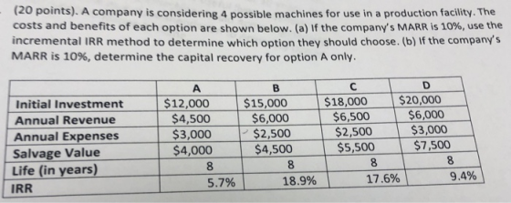 (20 points). A company is considering 4 possible machines for use in a production facility. The costs and benefits of each option are shown below. (a) If the companys MARR is 10%, use the incremental IRR method to determine which option they should choose. (b) If the companys MARR is 10%, determine the capital recovery for option A only. Initial Investment $12,000 $15,000 $18,000 $20,000 Annual Revenue Annual Expenses Salvage Value Life (in years) IRR $6,000 $3,000 $7,500 $4,500 $6,000 3,000$2,500 $4,500 $6,500 $2,500 $5,500 $4,000 8 8 5.7% 18.9% 17.6% 9.4%
