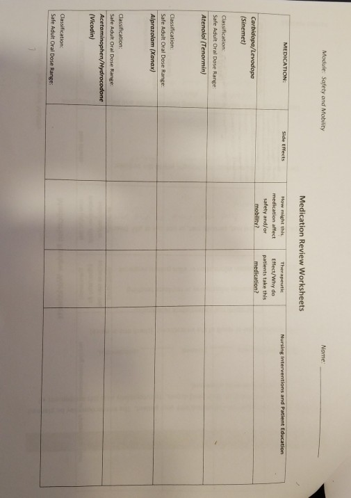 Module: Safety and Mobility Nome Medication Review Worksheets MEDICATION: Side Effects Nursing interventions and Patient Educ