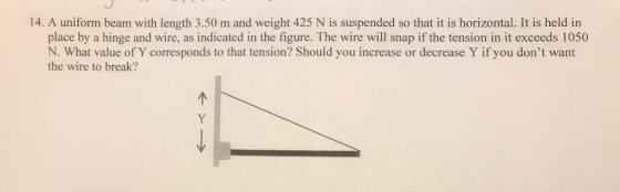 14. A uniform beam with length 3.50 m and weight 425 N is suspended so that it is horizontal. It is held in place by a hinge and wire, as indicated in the figure. The wire will snap if the tension in it exceeds 1050 N. What value of Y corresponds to that tension? Should you increase or decrease Y if you dont want the wire to break?
