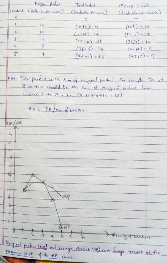 (isto) 10 14 2422 (363)1 442 24 (24 ±1)-36 (36a 44 (44) 45(asls)- 2 5 To at A NP P) Curv