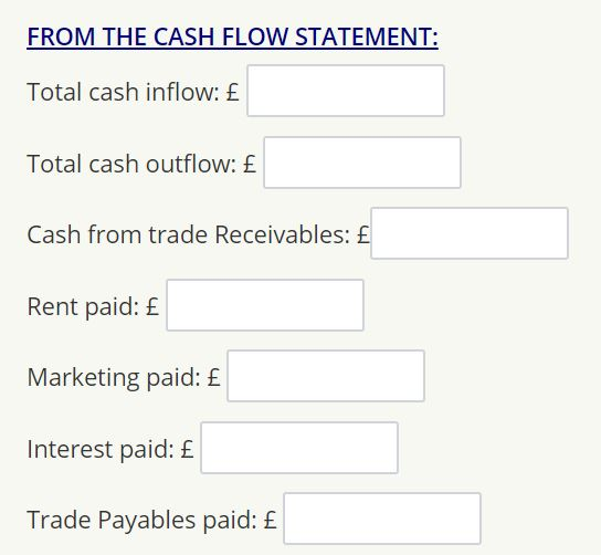 FROM THE CASH FLOW STATEMENT: Total cash inflow: £ Total cash outflow: £ Cash from trade Receivables: £ Rent paid: £ Marketin