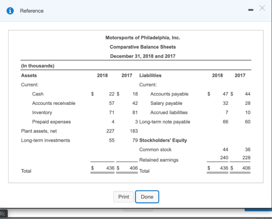 A Reference Motorsports of Philadelphia, Inc. Comparative Balance Sheets December 31, 2018 and 2017 (In thousands) Assets 201