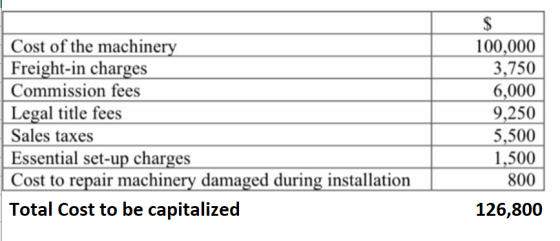 $ Cost of the machinery Freight-in charges Commission fees Legal title fees Sales taxes Essential set-up charges Cost to repa