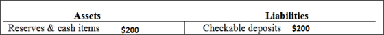 Assets Reserves & cash items Liabilities Checkable deposits $200 $200