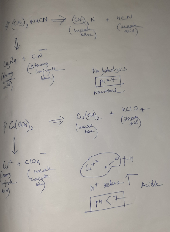 7 (CH3)₂ NUCN (CH3)₂N + HEN (weak moat aud) bare Cunty + cw (strong conjugat No hydrolysis olarong bare Cogule [pyet Gld Neut