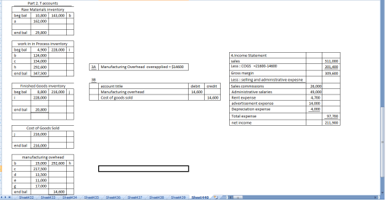 Part 2. T accounts Raw Materials inventory beg bal 10,800 143,000b a 162,000 end bal 29,800 work in in Process inventory beg