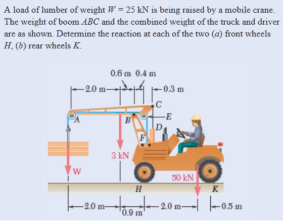 A load of lumber of weight W 25 kN is being raised by a mobile crane. The weight of boom ABC and the combined weight of the truck and driver are as shown. Determine the reaction at each of the two (a) front wheels H, (b) rear wheels K. 0.6 m 0.4 m 0.3 m 3 kN 50 kN 2.0 m2.0 m 0.9 m 0.5 m