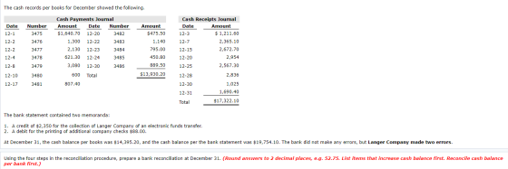 The cash records per books for December showed the following. Date 12-1 12-2 12-2 12-4 Number 3475 3476 3477 3478 3479 Cash P