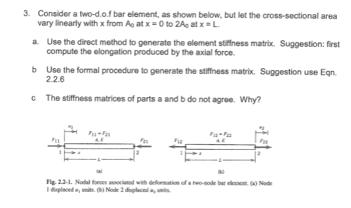 3. Consider a two-d.o.f bar element, as shown below, but let the cross-sectional area vary linearly with x from Ag atx-0 to 2