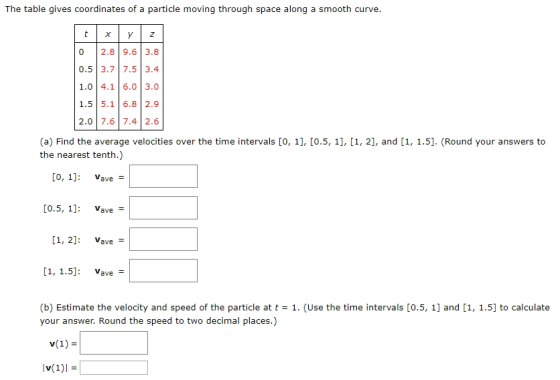 The table gives coordinates of a particle moving through space along a smooth curve. 0 2.8 9.6 3.8 0.5 3.7 7.5 3.4 1.0 4.1 6.0 3.0 1.5 5.1 6.8 2.9 2.0 7.6 7.4 2.6 (a) Find the average velocities over the time intervals [0, 1], [0.5, 1], [1, 2], and [1, 1.5]. (Round your answers to the nearest tenth.) [0.5, 1: Vave - [1, 2] Vave [1,15% [1, 1.5]: Vave vave- (b) Estimate the velocity and speed of the particle at t 1. (Use the time intervals [0.5, 1] and [1, 1.5] to calculate your answer. Round the speed to two decimal places.)