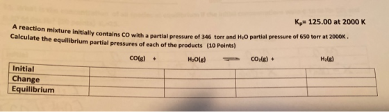 Kp=125.00 at 2000 K Areaction mixture initially contains co with a partial pressure of 346 torr and H20 partial pressure of 6
