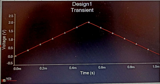 Design1 Transient Voltage (V) 0.0m 0.2m 0.4m 0.6m 1.0m 0.8m Time (s)