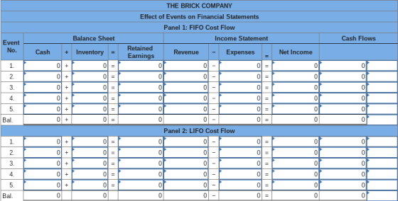 THE BRICK COMPANY Effect of Events on Financial Statements | Panel 1: FIFO Cost Flow - Income Statement Retained Earnings Rev