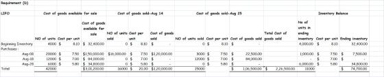 Requirement (D) LIFO Cost of goods available for sale Cost of goods sold-Aug 14 Cost of goods sold-Aug 25 Inventory Balance C
