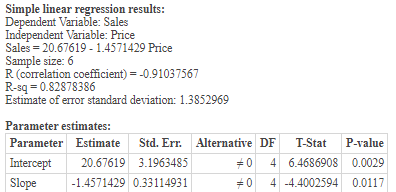 Simple linear regression results: Dependent Variable: Sales Independent Variable: Price Sales = 20.67619 - 1.4571429 Price Sa