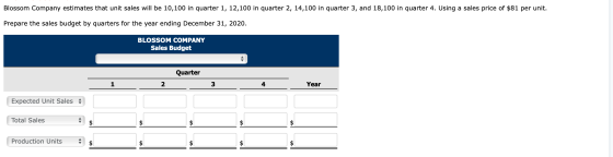 Blossom Company estimates that unit sales will be 10,100 in quarter 1, 12,100 in quarter 2, 14,100 in quarter 3, and 18,100 i