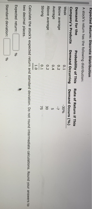 Expected Return: Discrete Distribution A stocks return has the following distribution: Demand for the Probability of this Co
