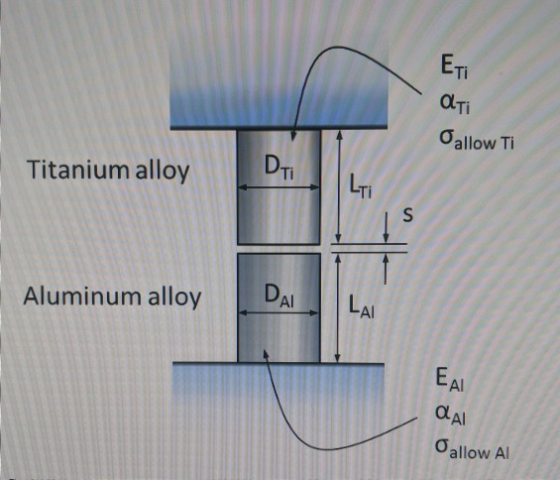 ETI ati Oallow Ti Titanium alloy DTi Aluminum alloy DAL OLAI Oallow AI