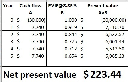 Year Cash flow PVIF@8.85% B 0 $ 1 $ 2 $ 3 $ 4 $ 5 $ (30,000) 7,740 7,740 7,740 7,740 7,740 1.000 $ 0.919 $ 0.844 $ 0.775 $ 0.