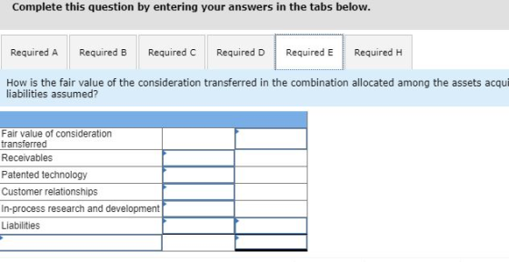 Complete this question by entering your answers in the tabs below. Required A Required B Required C Required D Required ERequired H How is the fair value of the consideration transferred in the combination allocated among the assets acqui liabilities assumed? Fair value of consideration transferred Receivables Patented technology Customer relationships In-process research and development Liabilities