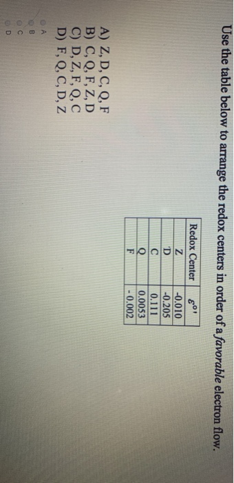 Use the table below to arrange the redox centers in order of a favorable electron flow. Redox Center NEDOL ! -0.010 -0.205 0.