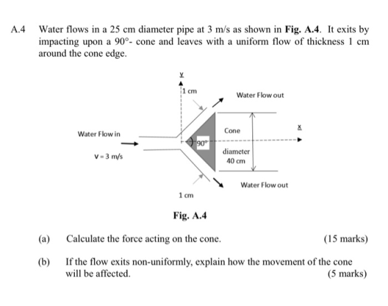 A.4 Water flows in a 25 cm diameter pipe at 3 m/s as shown in Fig. A.4. It exits by impacting upon a 90°- cone and leaves wit