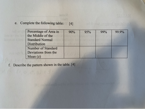 e. Complete the following table: [4] Percentage of Area in the Middle of the Standard Normal Distribution 99% 99.9% 90% 95% N